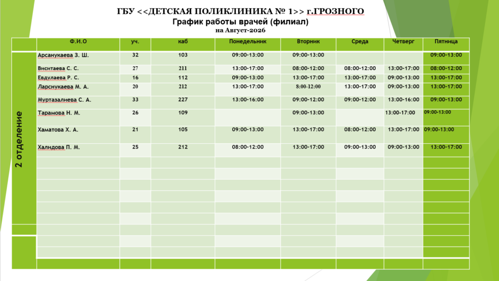 График приема врачей